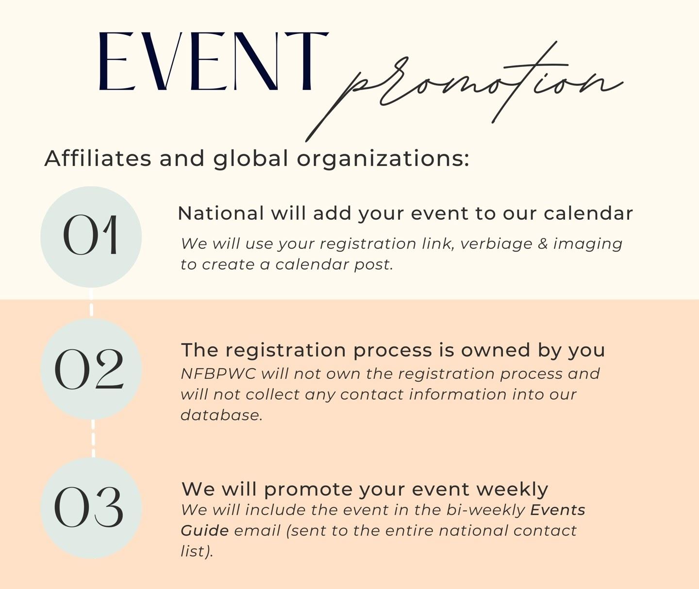 Affiliate and global event process